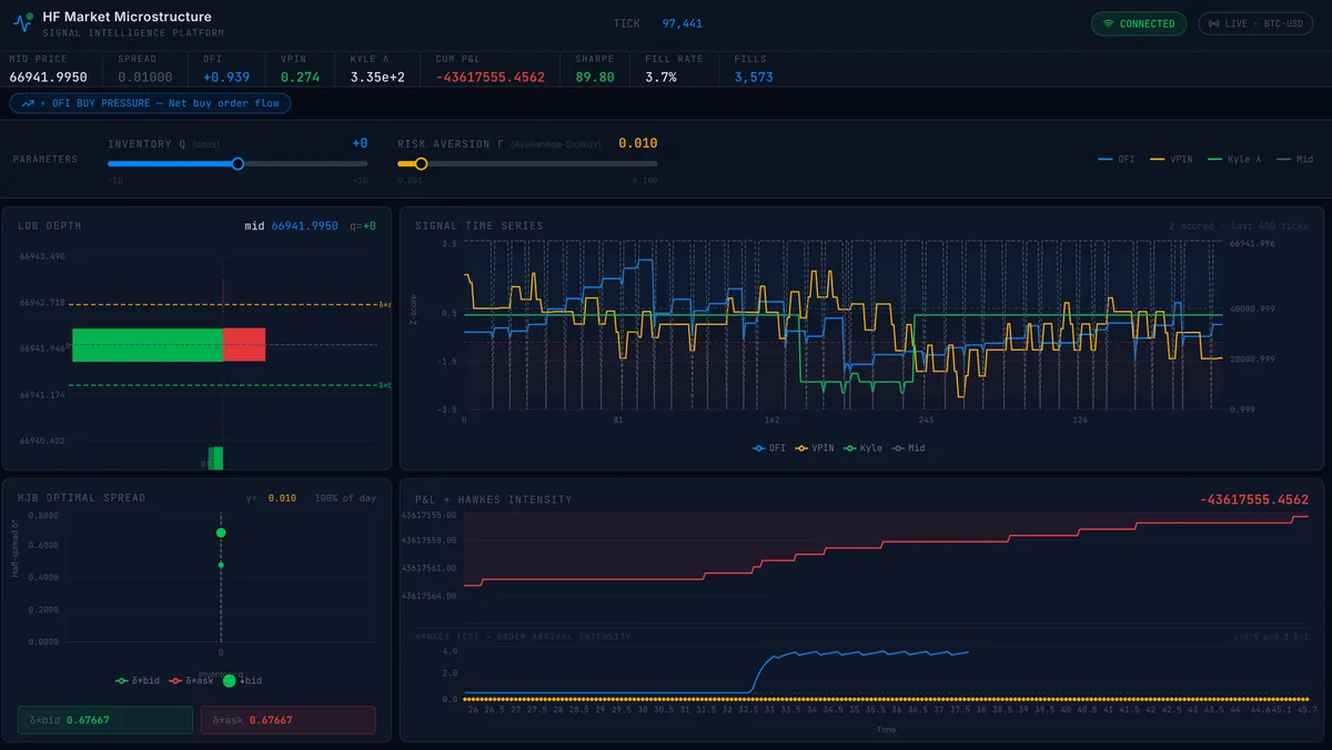HF Market Microstructure Signal Platform